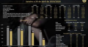 PCMG dados violência contra criança adolescente