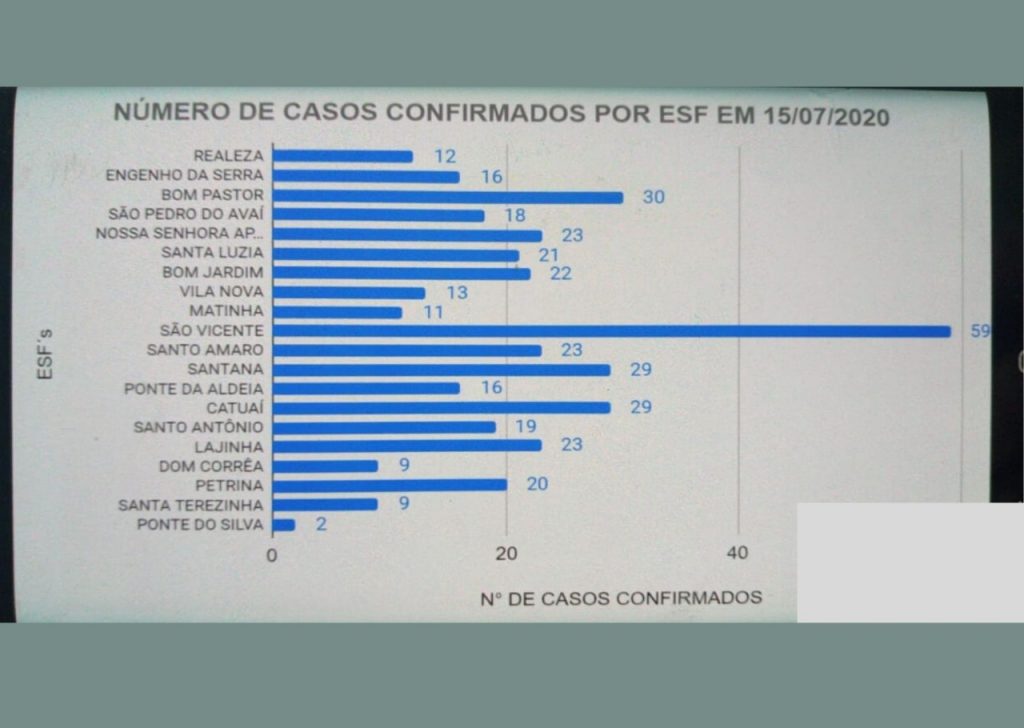 Comite COVID live