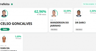 Caputira resultado eleiçao