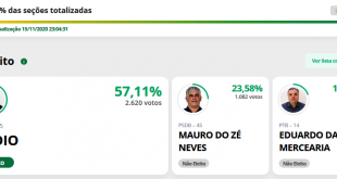 Luisburgo resultado eleição 2020