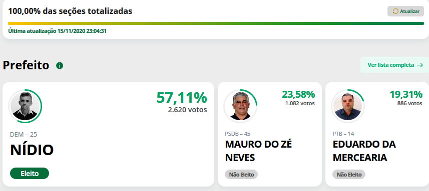 Luisburgo resultado eleição 2020