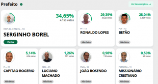 Manhumirim resultado eleição