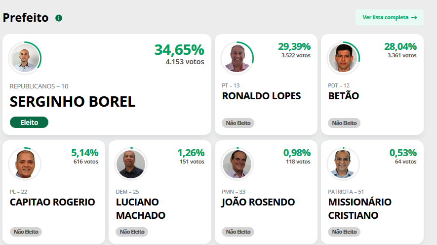 Manhumirim resultado eleição