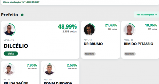 Eleição Reduto