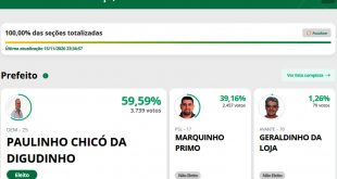 Santana do Manhuaçu eleicão resultado