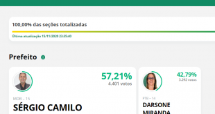 resultado eleição São João Manhuaçu