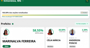 Resultado eleiçao Simonesia