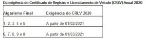 Taxa de Registro e Licenciamento Veiculo