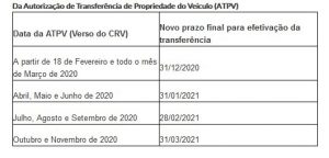 Transferência de Propriedade do Veículo